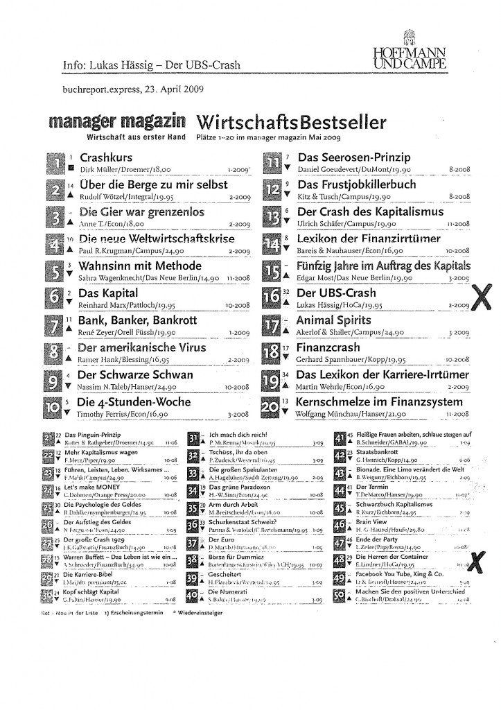 Manager Magazin April 2009